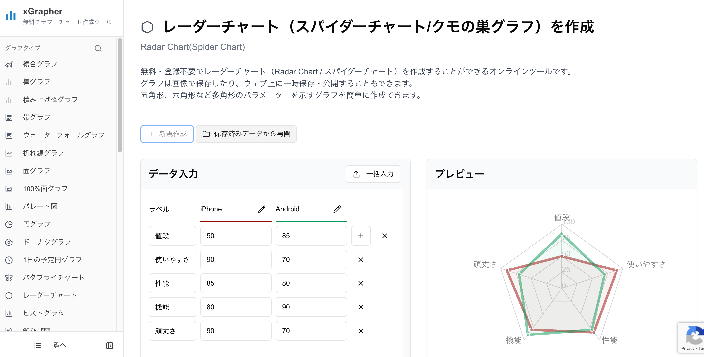 xGrapherのレーダーチャート作成画面 xGrapherのレーダーチャート作成画面